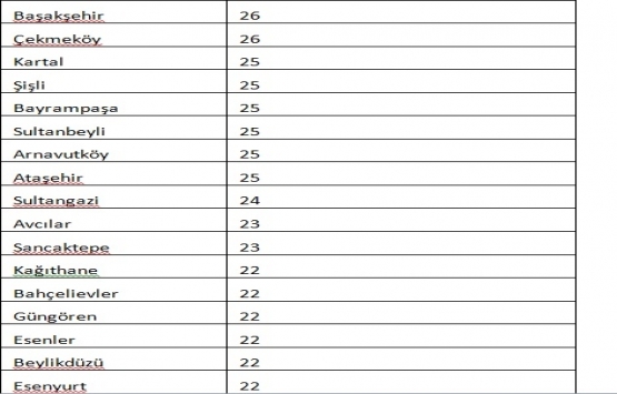 Yazlık fiyatları büyük şehirlerdeki konut fiyatlarını geçti!