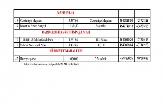 Gaziosmanpaşa deprem toplanma alanları!