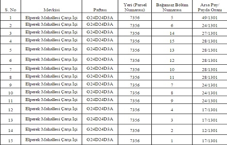 Sakarya da 7.8 milyon TL ye satılık arsa!