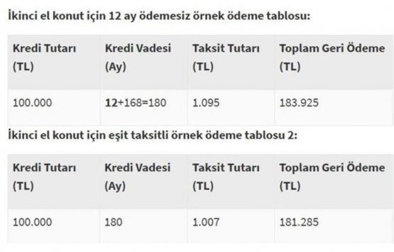 Düşük faizli konut kredisi nasıl hesaplanır 2020?