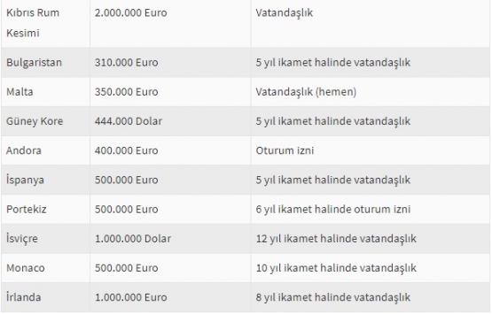 Bugün ev alan yüzde 50 indirimli fiyatla yatırım yapıyor!