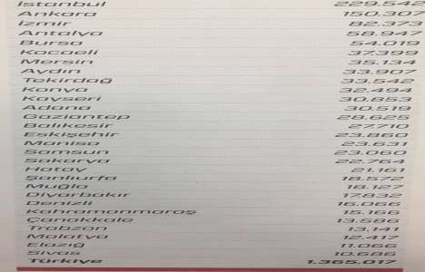 Konut satışları yıl sonunda 1.4 milyon adet barajını aşacak!