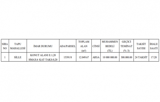 Konya Selçuklu da 10 milyon TL ye satılık arsa!