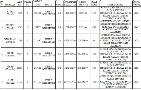 Antalya Kepez de 33.4 milyon TL ye satılık 6 gayrimenkul!