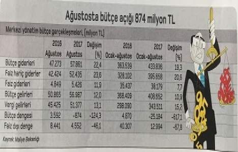 Türkiye nin büyümesinde en çok katkıyı inşaat sektörü sağladı!