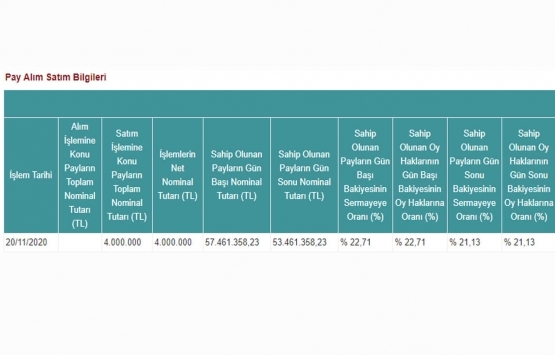 Peker GYO 7.2 milyon TL lik pay aldı!