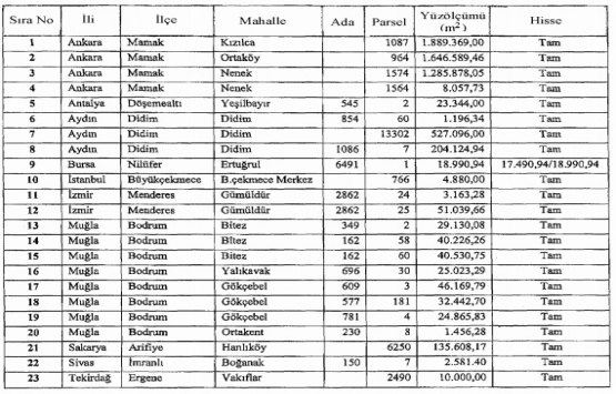 ÖİB 10 ildeki 23 gayrimenkulü özelleştirecek!