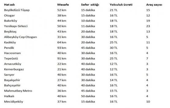 İstanbul Yeni Havalimanı na ulaşım nasıl sağlanacak?