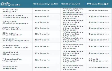 Nuh Çimento yönetim kurulu üyelerini yayınladı!