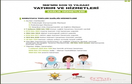 İBB nin son 15 yıldaki yatırım ve hizmetleri yayınlandı!