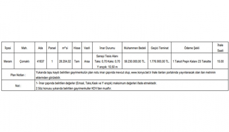 Konya Büyükşehir tam 24 taksitle imarlı ve KDV den muaf arsa satacak! 