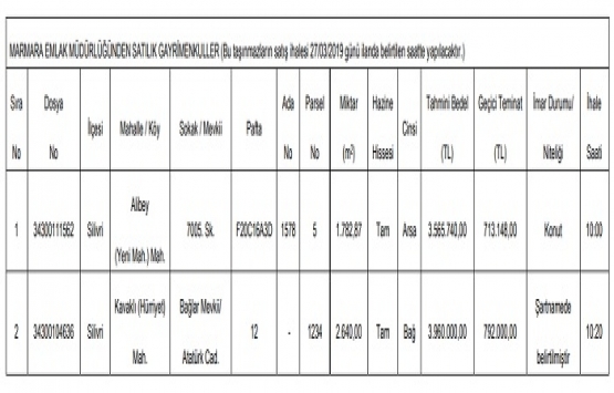 Silivri de 7.5 milyon TL ye satılık 2 arsa!