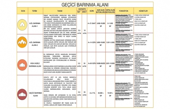 İstanbul da toplanma ve geçici barınma alanları belirlendi!