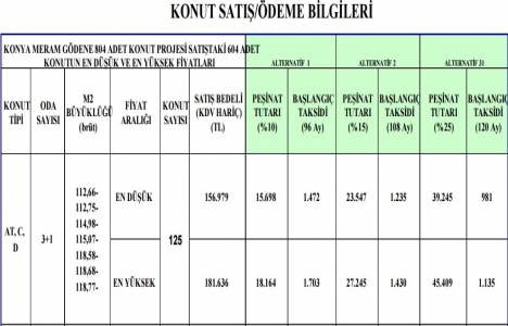 Meram Gödene TOKİ son başvuru tarihi 2017!