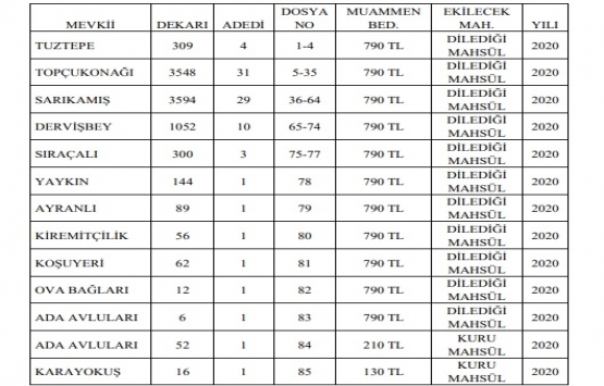 Edirne İpsala daki 13 arsa kiraya verilecek!