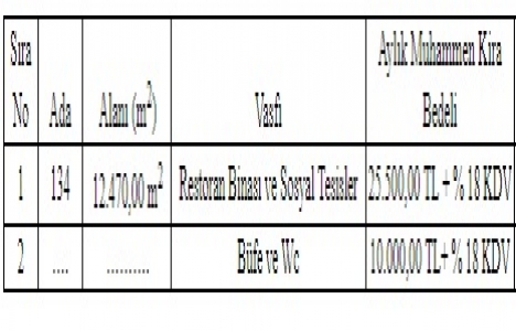 Salihli Belediyesi nden 10 yıllığına kiralık işyeri!