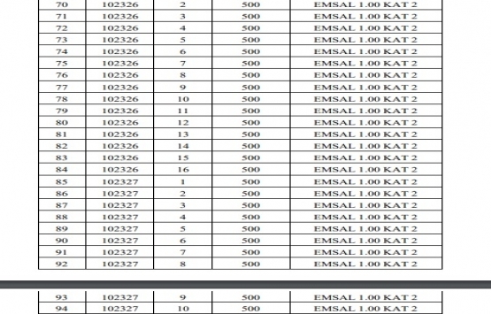 Sincan da 10.9 milyon TL ye satılık 98 arsa!