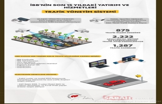 İBB nin son 15 yıldaki yatırım ve hizmetleri yayınlandı!