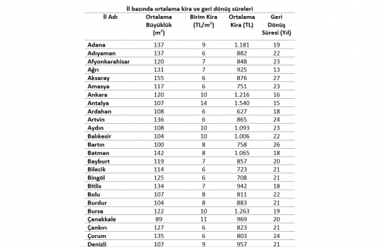 Kira endeksi 2018 den beri ilk kez arttı!