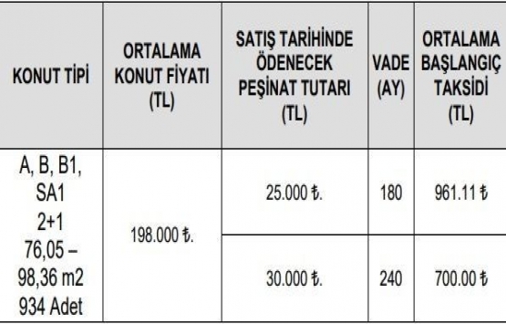 TOKİ Silivri 2+1 hak sahipleri belirlendi!