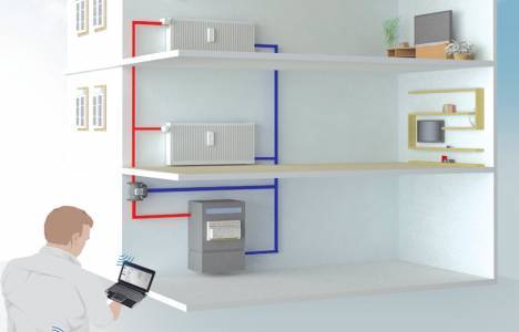 Sitelerde ısı ölçer!