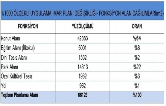 Galatasaray Florya arazisi Öz Er-Ka İnşaat ın oldu!