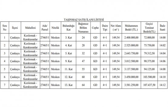 Ankara Büyükşehir 4 oda 1 salon 7 konut satıyor! 2.4 milyon TL den başlayan fiyatlarla!