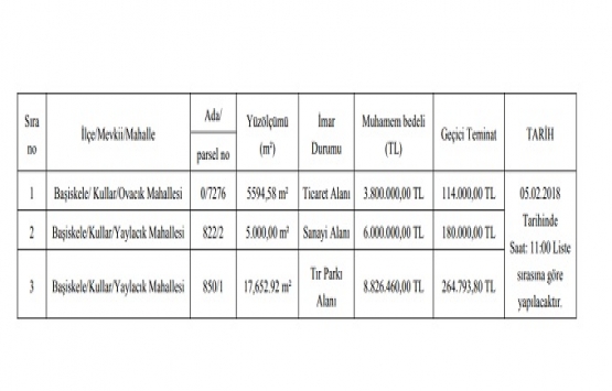 Başiskele Belediyesi nden 18.6 milyon TL ye satılık 3 gayrimenkul!