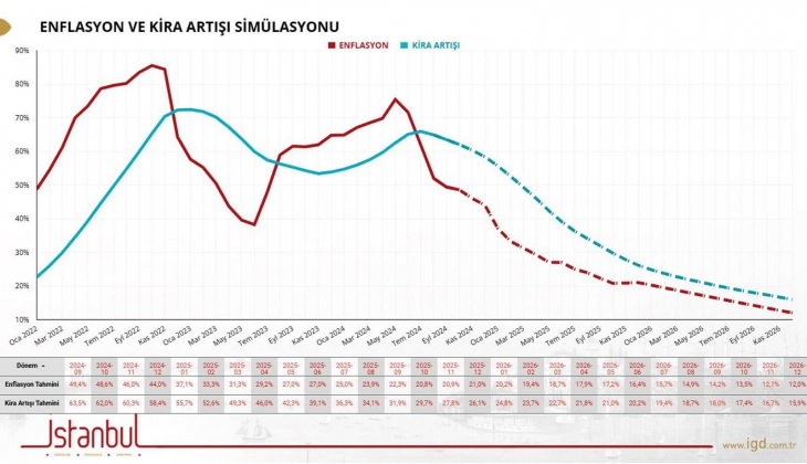 Yeni enflasyona göre kira artış oranları! Aralık ta kiralara ne kadar zam gelecek?