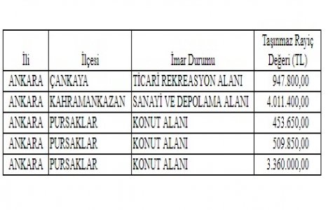 Ankara da arsa karşılığı okul inşaatı ihalesi 13 Mart ta!