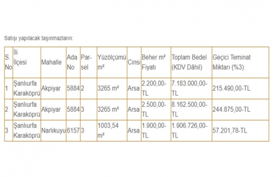 Şanlıurfa da 17.2 milyon TL ye satılık 3 arsa!