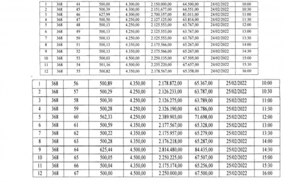 Şile Belediyesi nden satılık 60 gayrimenkul!