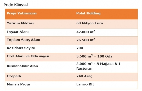 Polat Holding ten Macaristan a 60 milyon Euro luk Duna Pearl projesi!