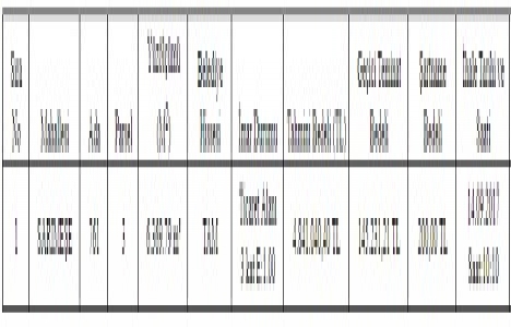Kartepe Belediyesi nden 4.8 milyon TL ye satılık gayrimenkul!