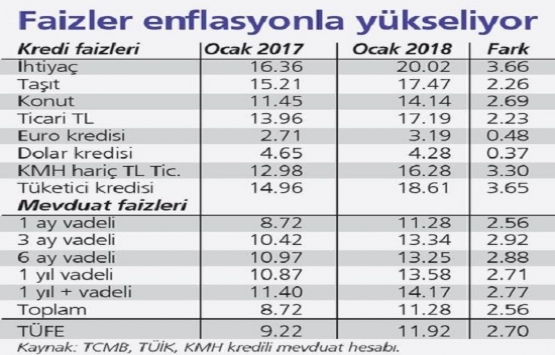 Konut satışları artarak devam ediyor!