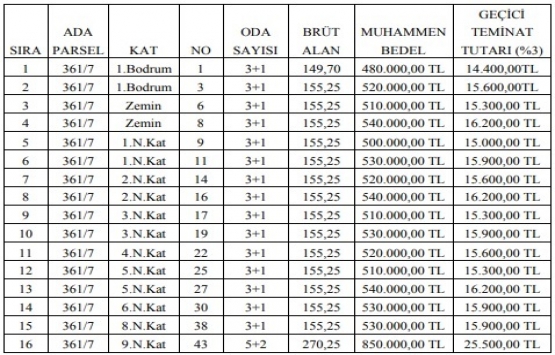 Beylikdüzü Belediyesi nden 8.6 milyon TL ye satılık bina!