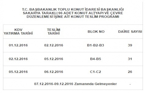 Sakarya Taraklı TOKİ de konut teslimleri bugün başlıyor!