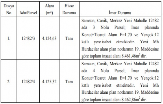 Samsun Canik te 26.5 milyon TL ye satılık 2 arsa!
