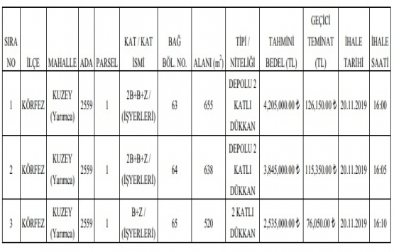 Kocaeli Körfez de 10 milyon 585 bin TL ye satılık 3 gayrimenkul!
