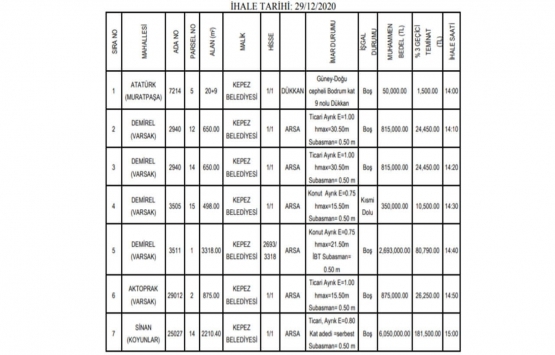 Antalya da 11.6 milyon TL ye satılık 7 gayrimenkul!