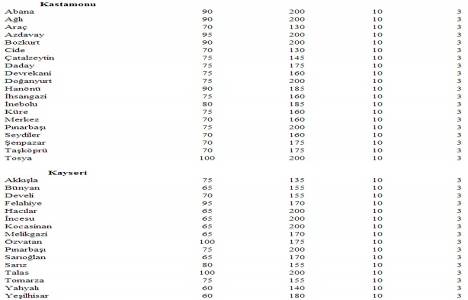 Türkiye deki yeter gelirli tarımsal arazi büyüklükleri!