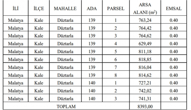 Kale Belediyesi Malatya da kat karşılığı inşaat yaptıracak! 