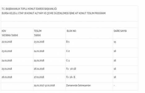 Bursa Keles 2. Etap TOKİ de teslimler sona eriyor!