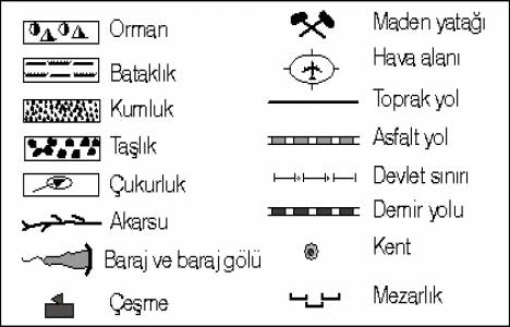 İmar harita işaretleri!