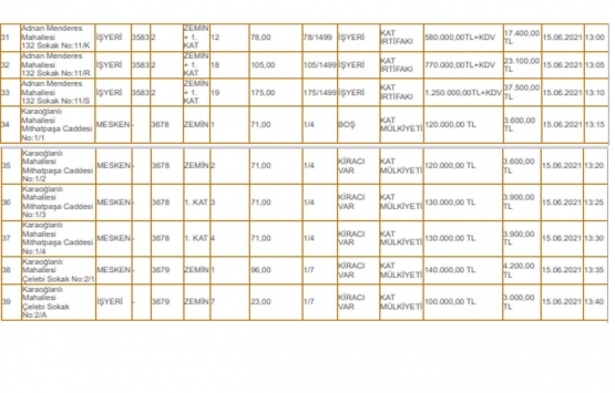 Manisa Şehzadeler Belediyesi nden satılık 39 gayrimenkul!