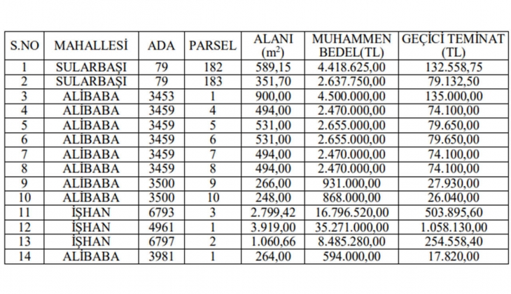 Belediyeden büyük fırsat: Tam 14 arsa satacak! Kaçırmayın!