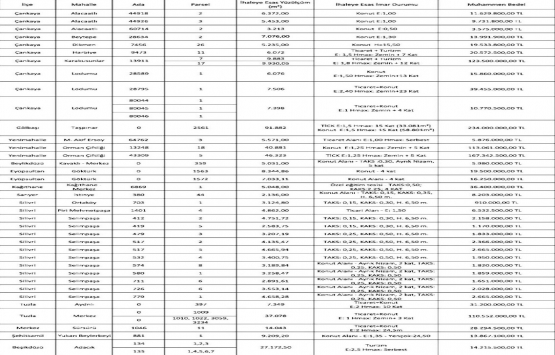İller Bankası 5 ildeki 37 gayrimenkulü satıyor!