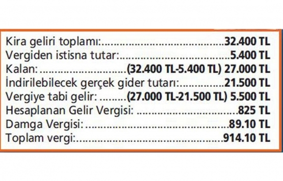 Kira geliri beyannamesinde masraflar vergiyi azaltır mı?