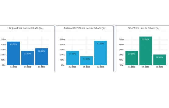 Markalı konutlarda stok erime hızı artıyor!