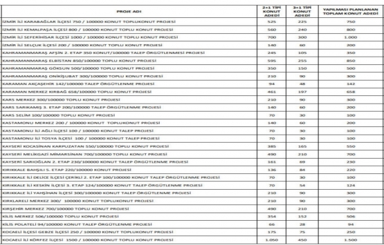 TOKİ 894 TL taksitli konut projeleri bu ilçelerde inşa edilecek!